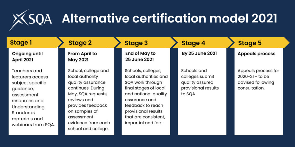 Alternative Certification Model